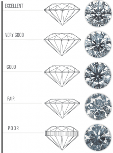 Ringcommend - Learn all about Diamond Cuts